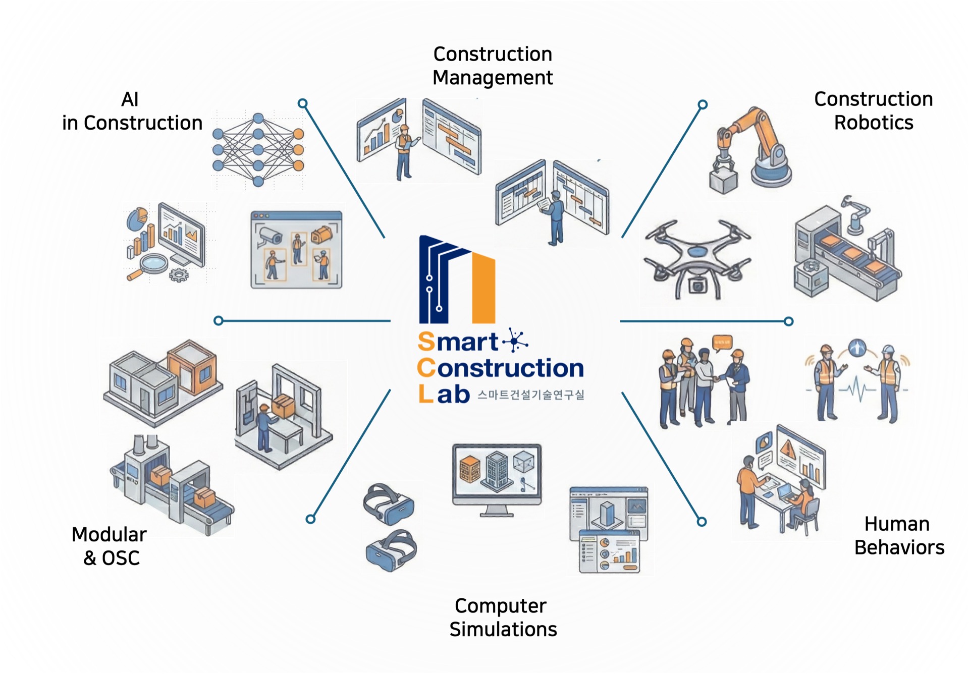 Smart Construction Lab